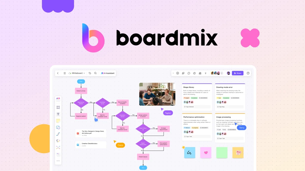 How Boardmix Transforms Collaboration