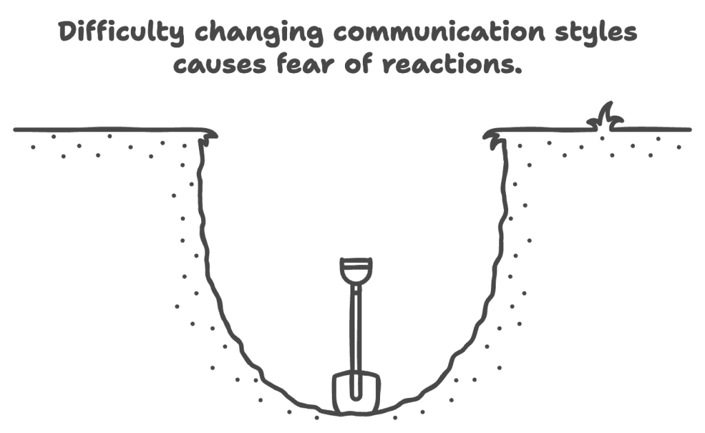 Changing communication styles causes fear of reactions